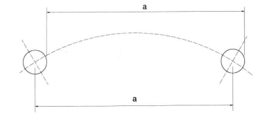 hilfe schraubenabstand 1